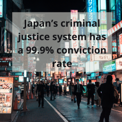 Streets of Japan at night with many colored signs and the words “Japan’s criminal justice system has a 99.9% conviction rate” on top.
